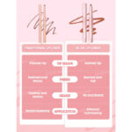 خط لب شیگلم Sheglam مدل Cloudline Blur Lip Liner رنگ Ember Cloud - Image 4